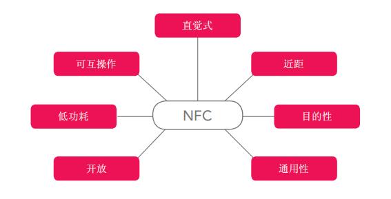 NFC特点